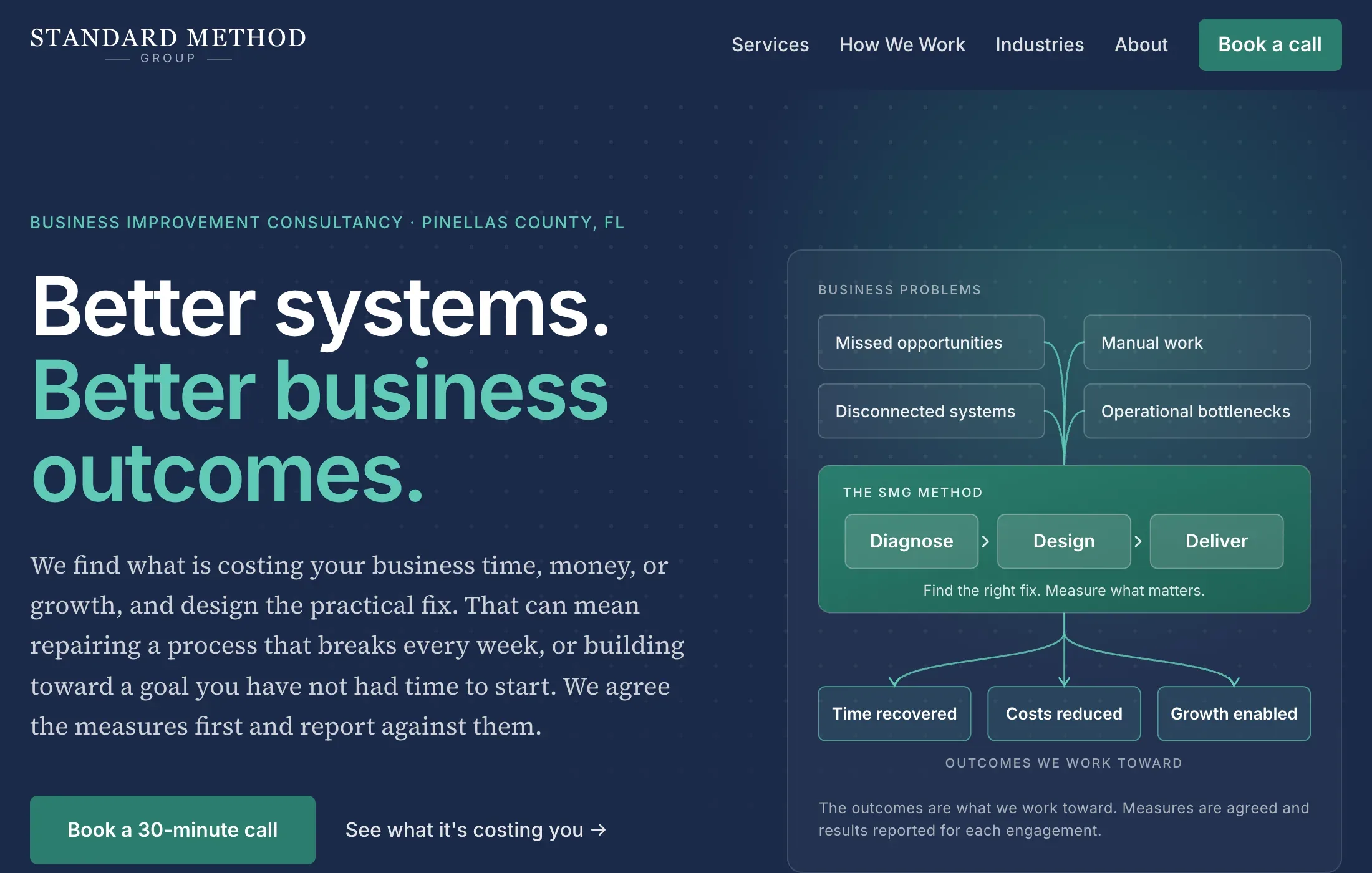 Standard Method Group: Home page: the opening screen and the method diagram