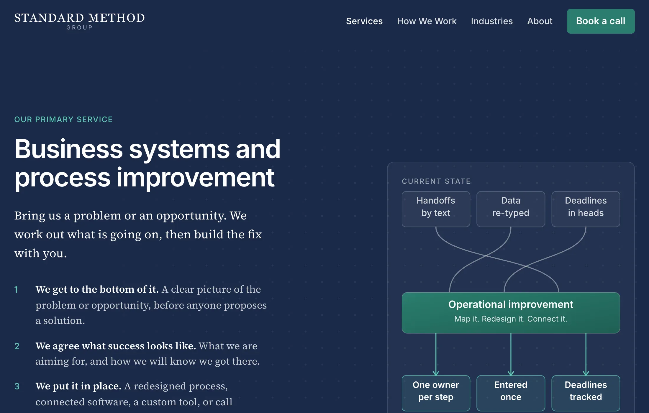 Standard Method Group: Services: a featured section with a purpose-built diagram